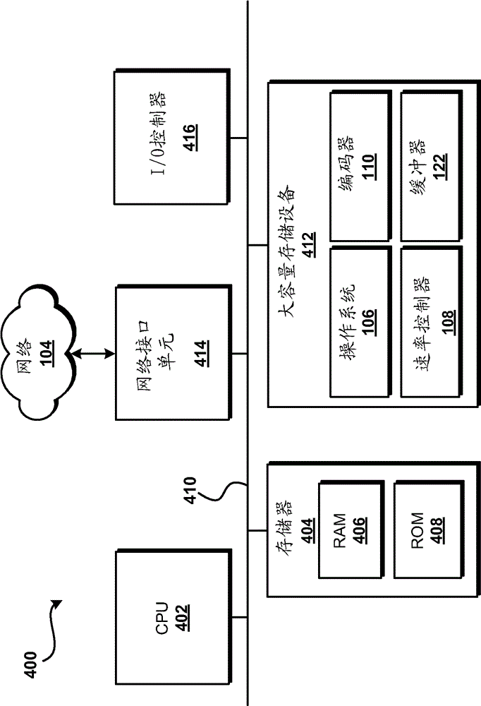 Multi-layer rate control