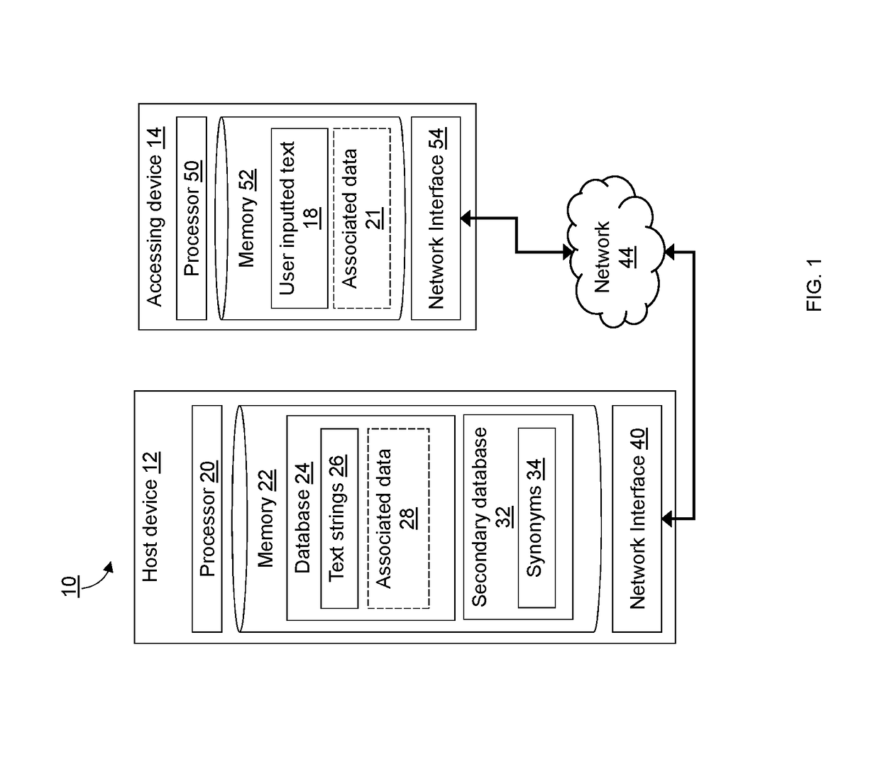 Dual authentication method for identifying non-exactly matching text