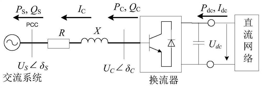 An optimal power flow calculation method and device for grid-connected vsc-hvdc including wind farms