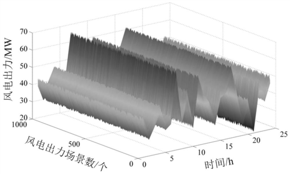 An optimal power flow calculation method and device for grid-connected vsc-hvdc including wind farms