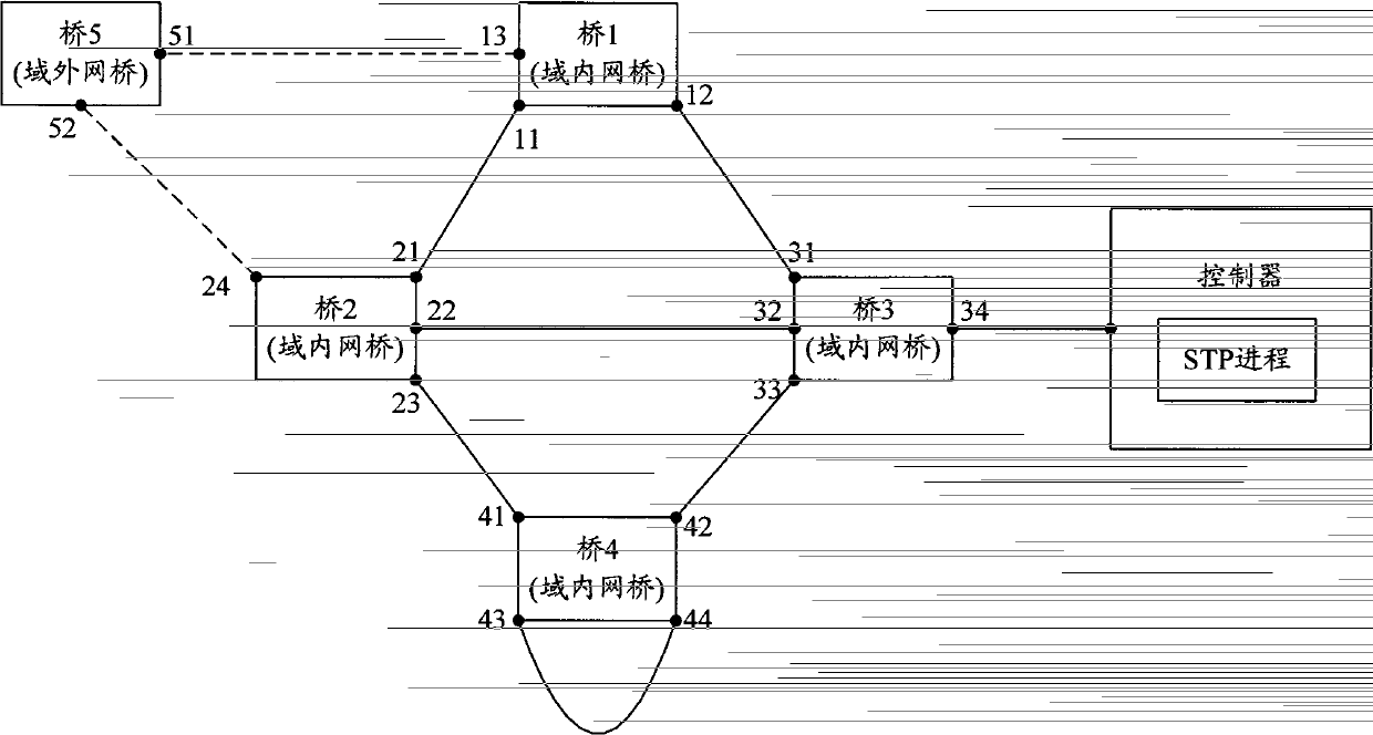 Method and device for constructing switched network spanning tree