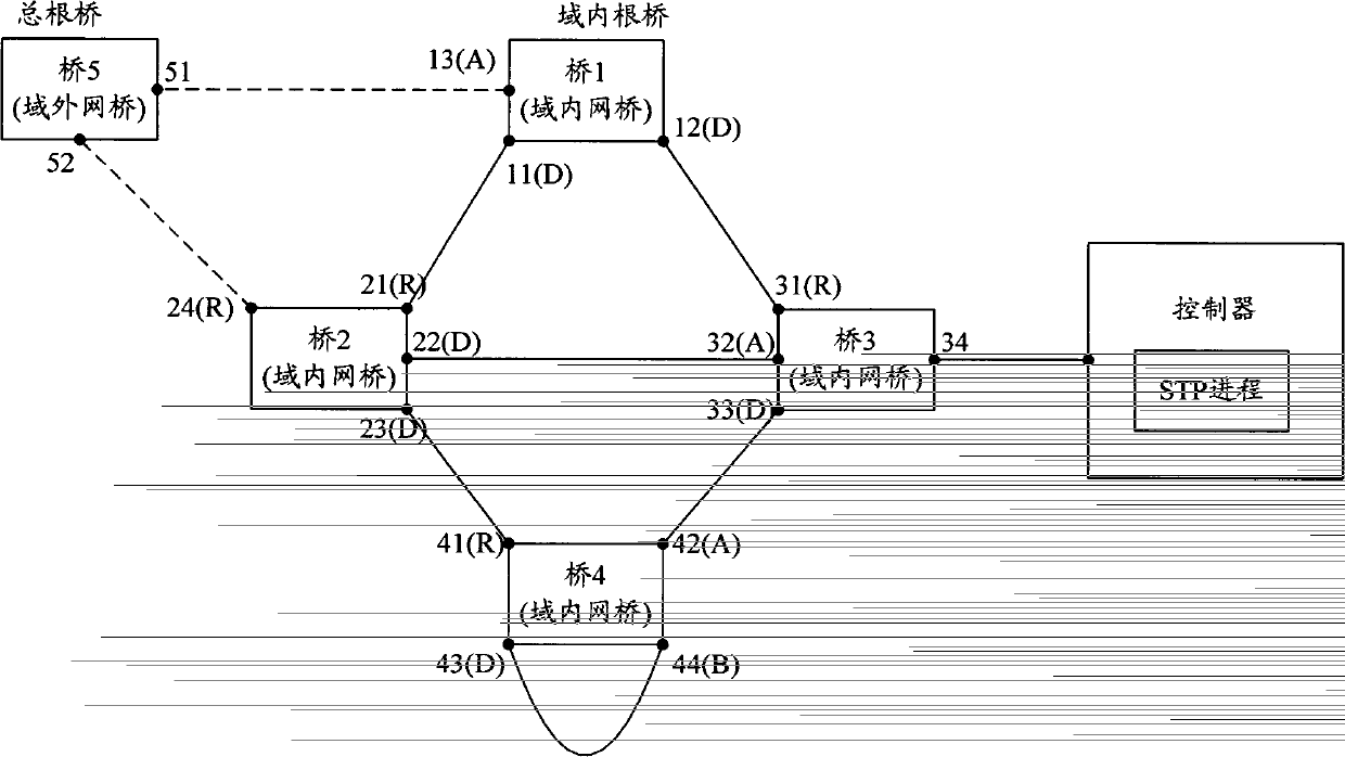 Method and device for constructing switched network spanning tree