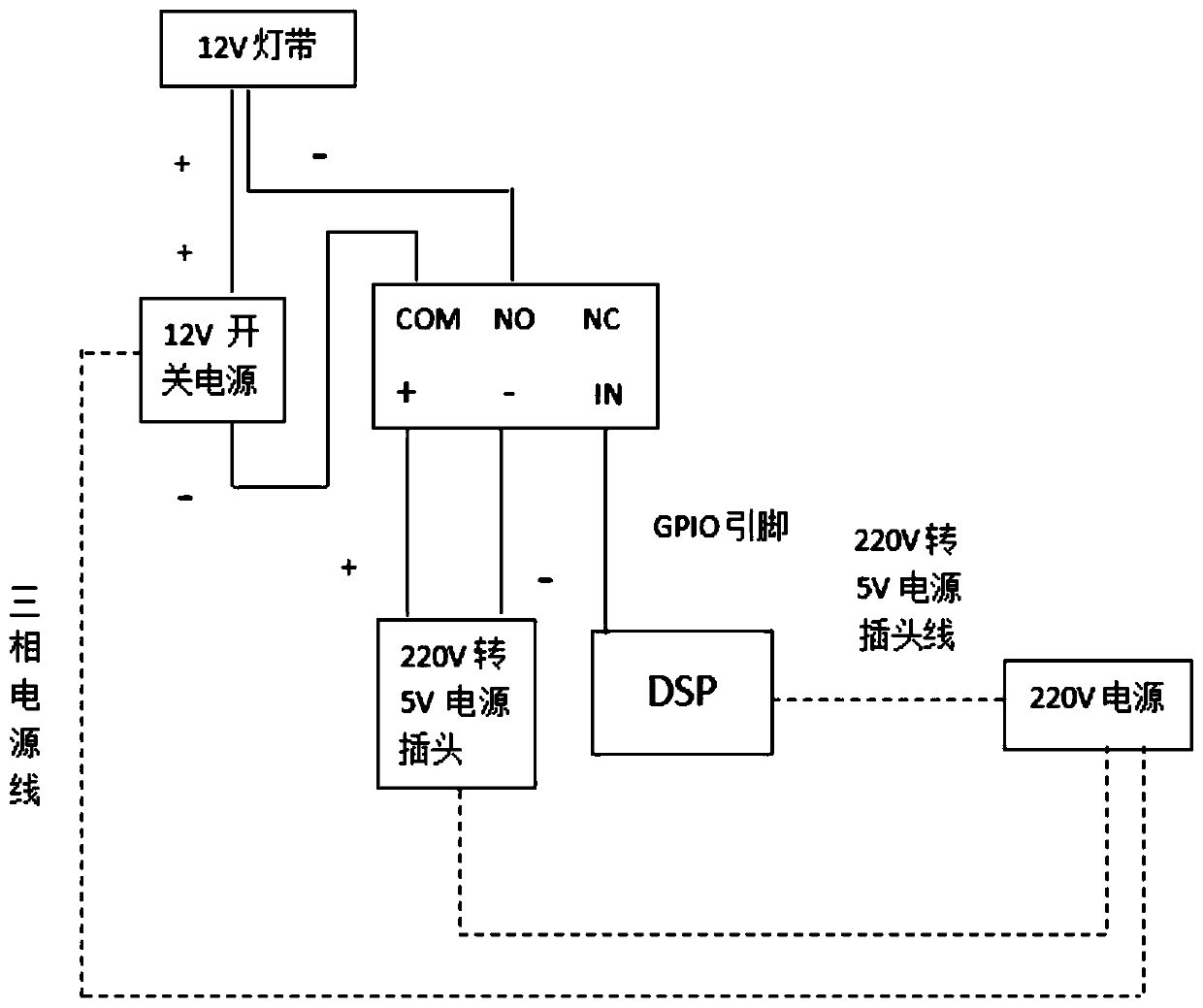 Method for monitoring simulation operation of tramcar