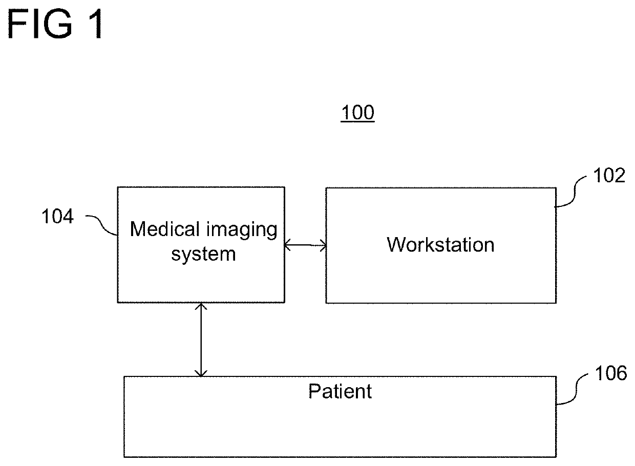 Automatic Detection and Quantification of the Aorta from Medical Images
