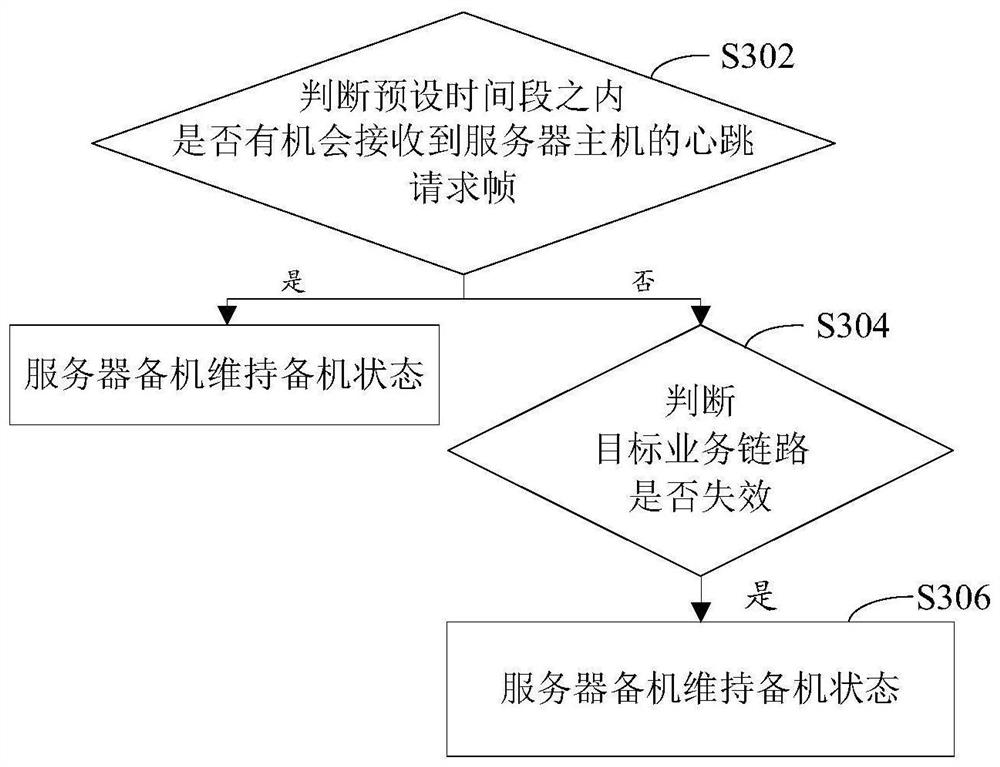 Software automatic switching control method for dual-machinehot standby disaster recovery