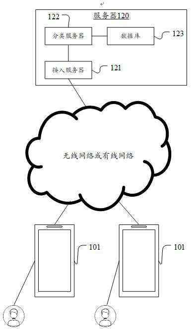 Image classification method, device, computer equipment and storage medium