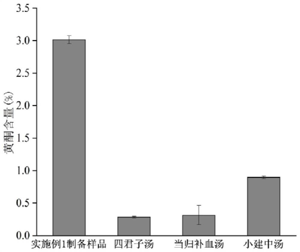 Externally applied traditional Chinese medicine composition, preparation and preparation method thereof capable of inhibiting skin non-enzymatic glycosylation