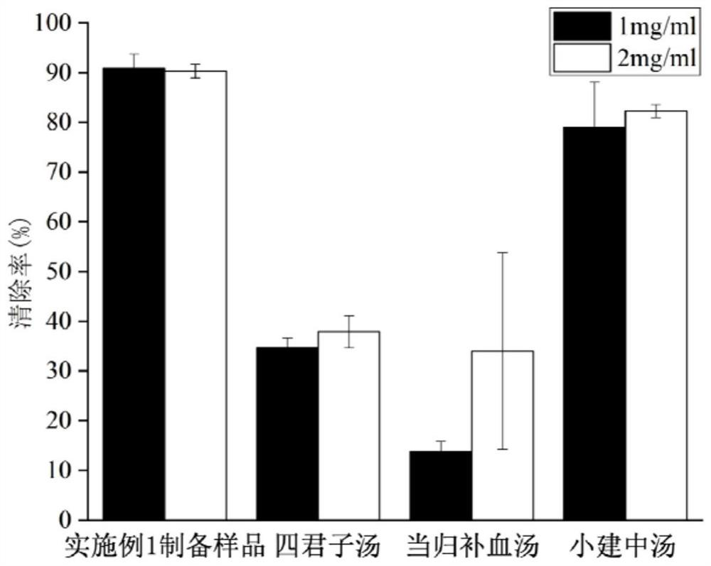 Externally applied traditional Chinese medicine composition, preparation and preparation method thereof capable of inhibiting skin non-enzymatic glycosylation