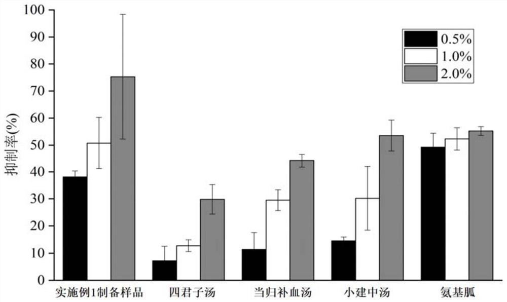 Externally applied traditional Chinese medicine composition, preparation and preparation method thereof capable of inhibiting skin non-enzymatic glycosylation