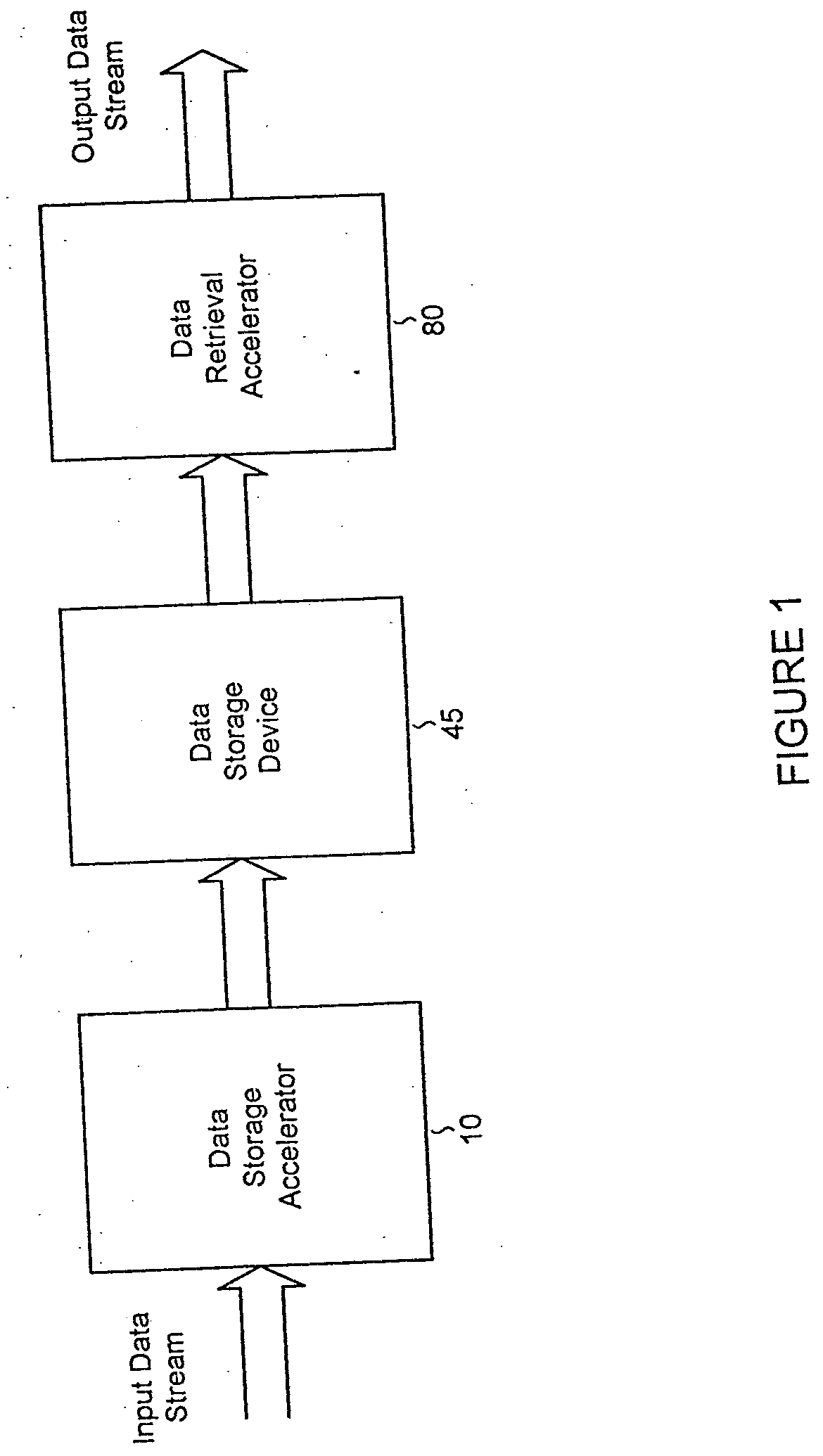 System and methods for accelerated data storage and retrieval