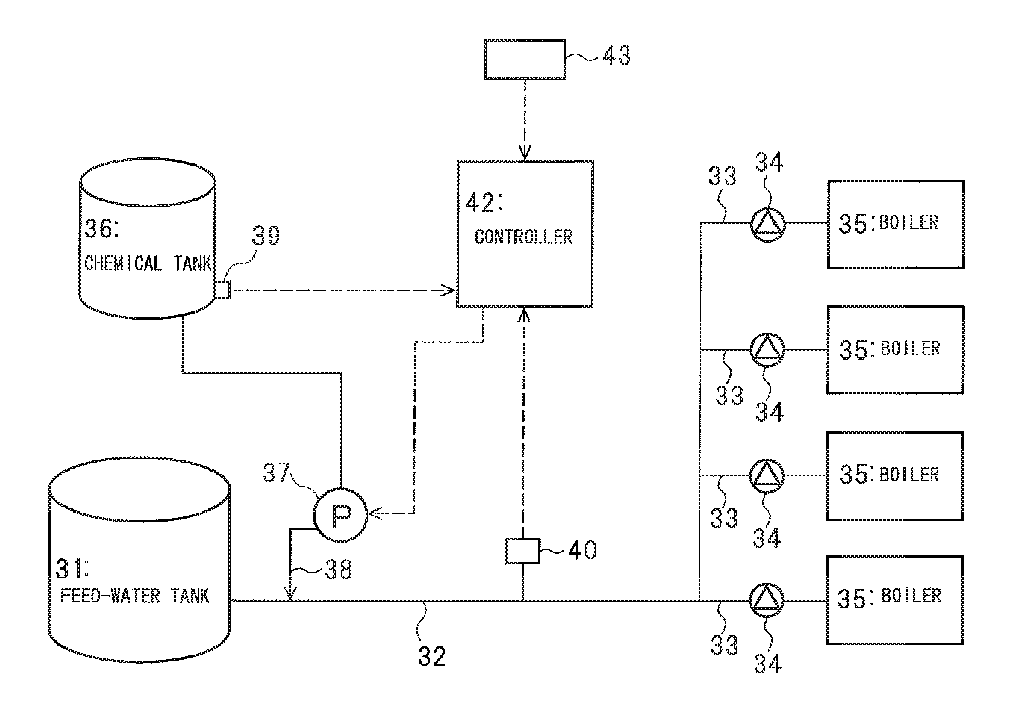 Device and method for controlling chemical injection into boiler