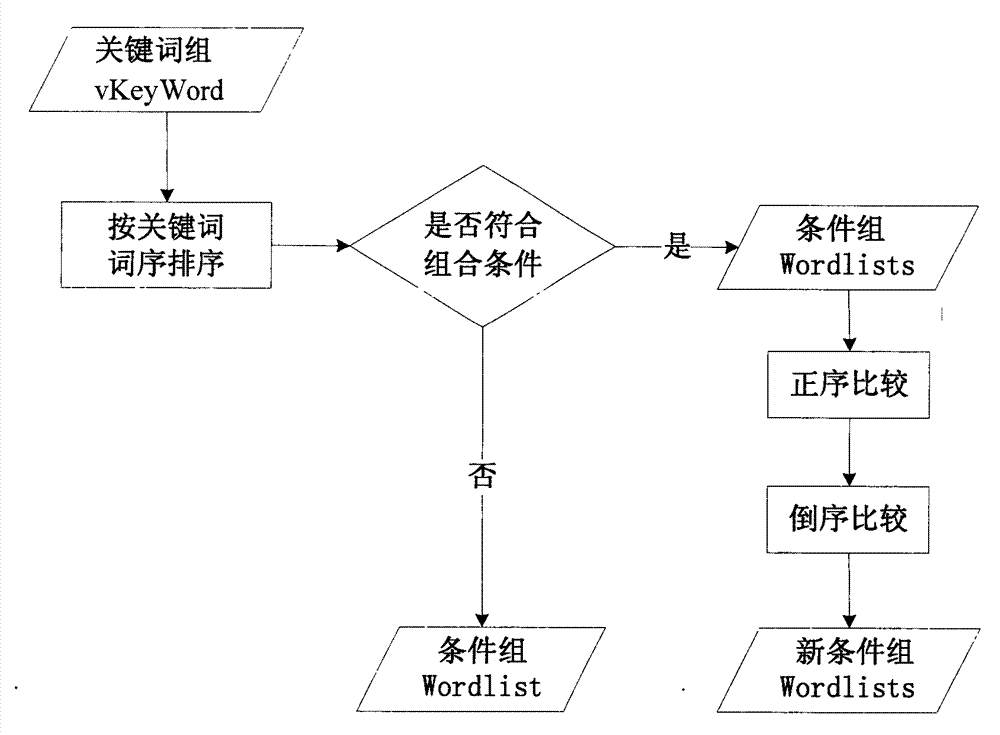 Processing method and device for searching of natural language by remote sensing data