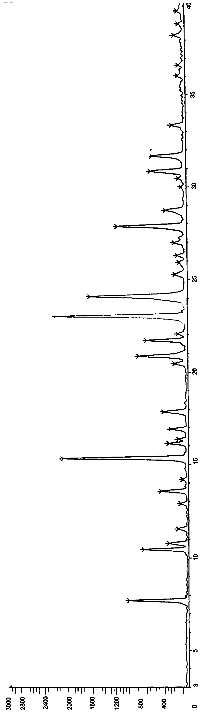 Pyridone carboxylic acid derivative, preparation method and composition thereof