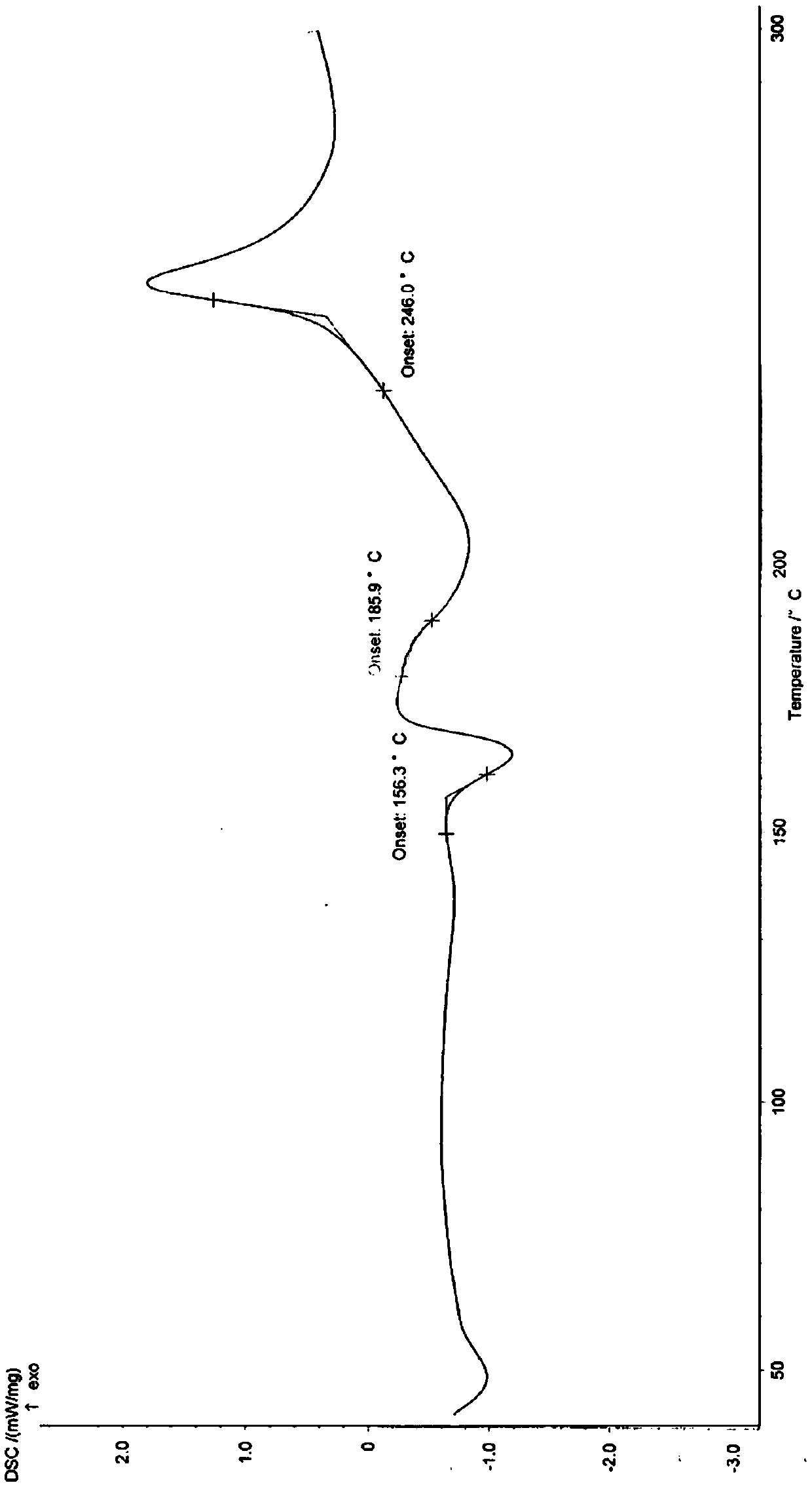 Pyridone carboxylic acid derivative, preparation method and composition thereof