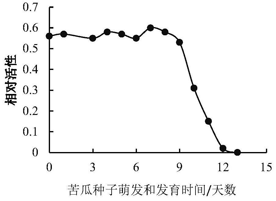 Method for determining adenine content and RIP activity