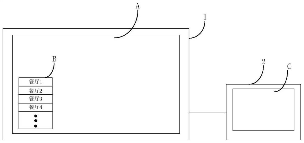 Display interface control method, device, system, computing device, and readable medium