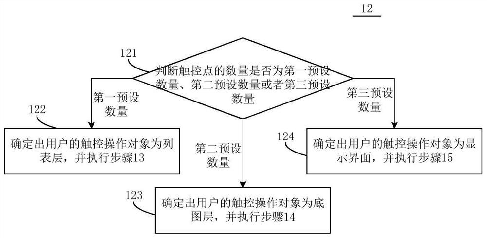 Display interface control method, device, system, computing device, and readable medium