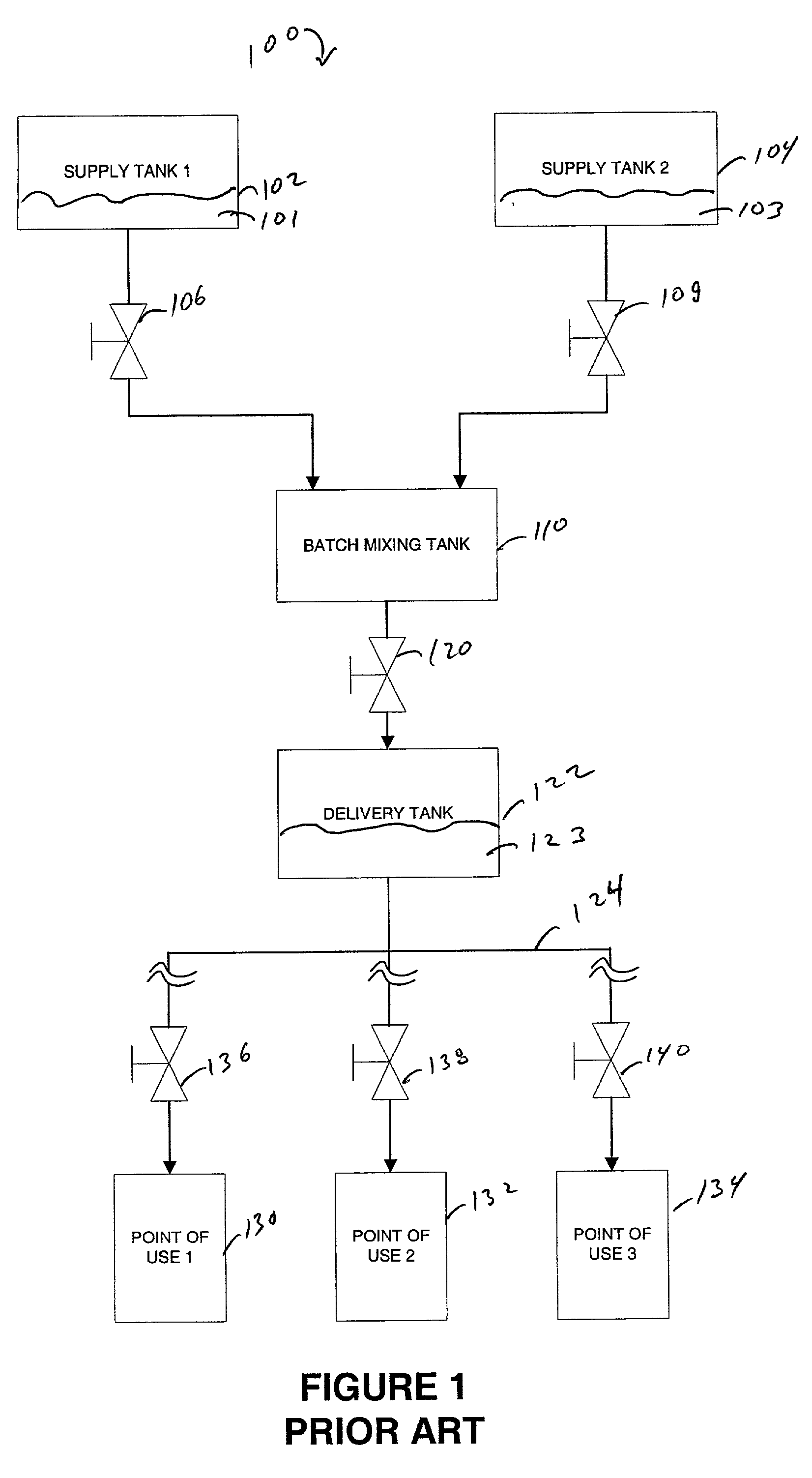 System and method for point of use delivery, control and mixing chemical and slurry for CMP/cleaning system
