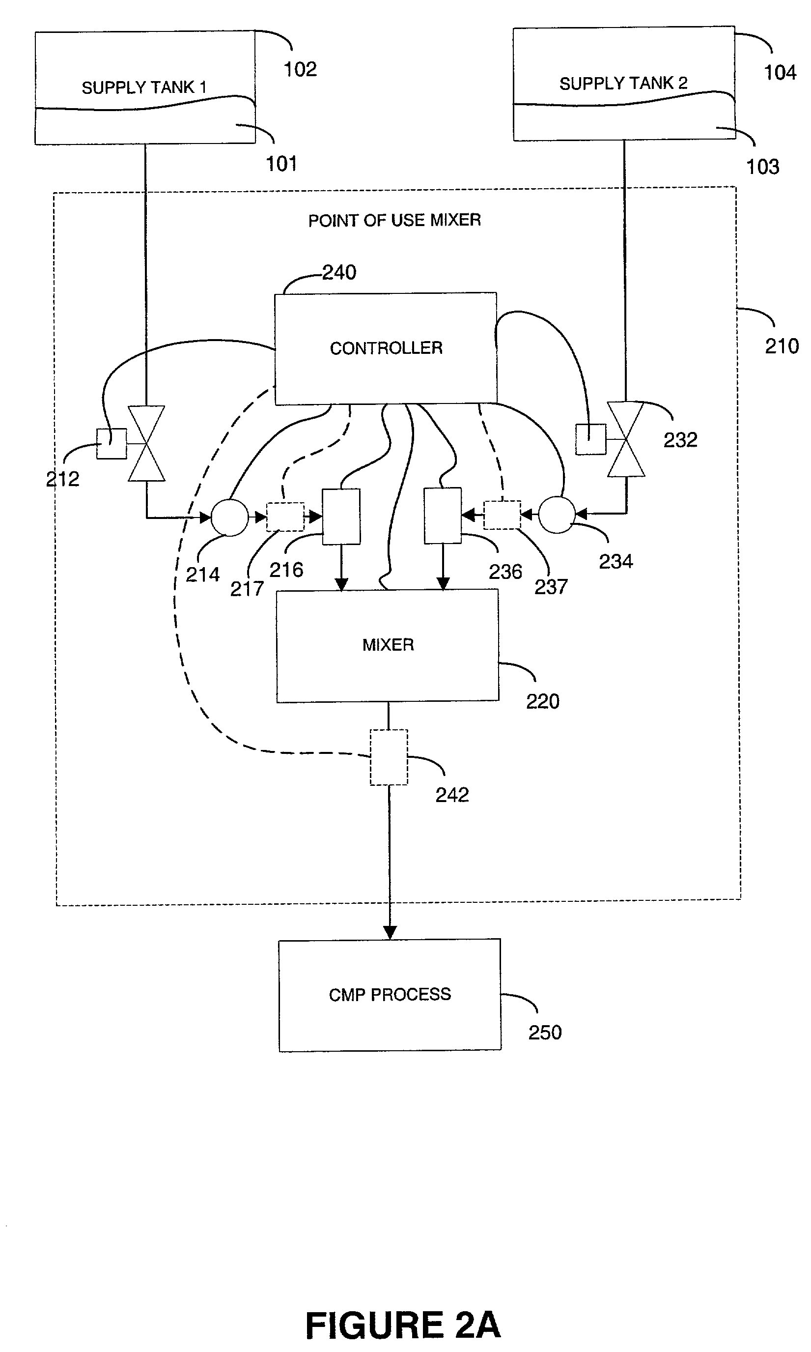 System and method for point of use delivery, control and mixing chemical and slurry for CMP/cleaning system