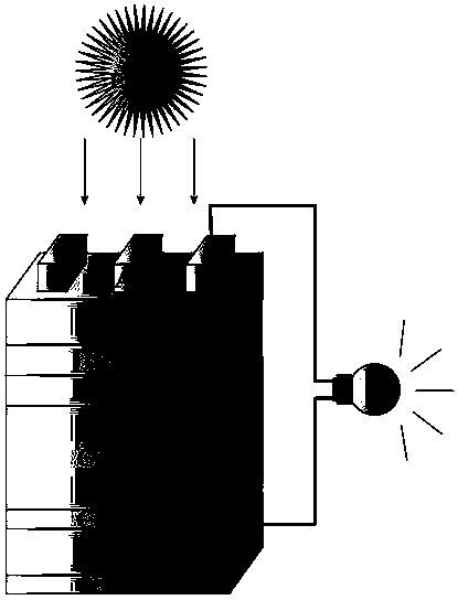 Method for improving efficiency of copper-zinc-tin-sulfur-selenium solar cells by using CuAlO2 transition layer