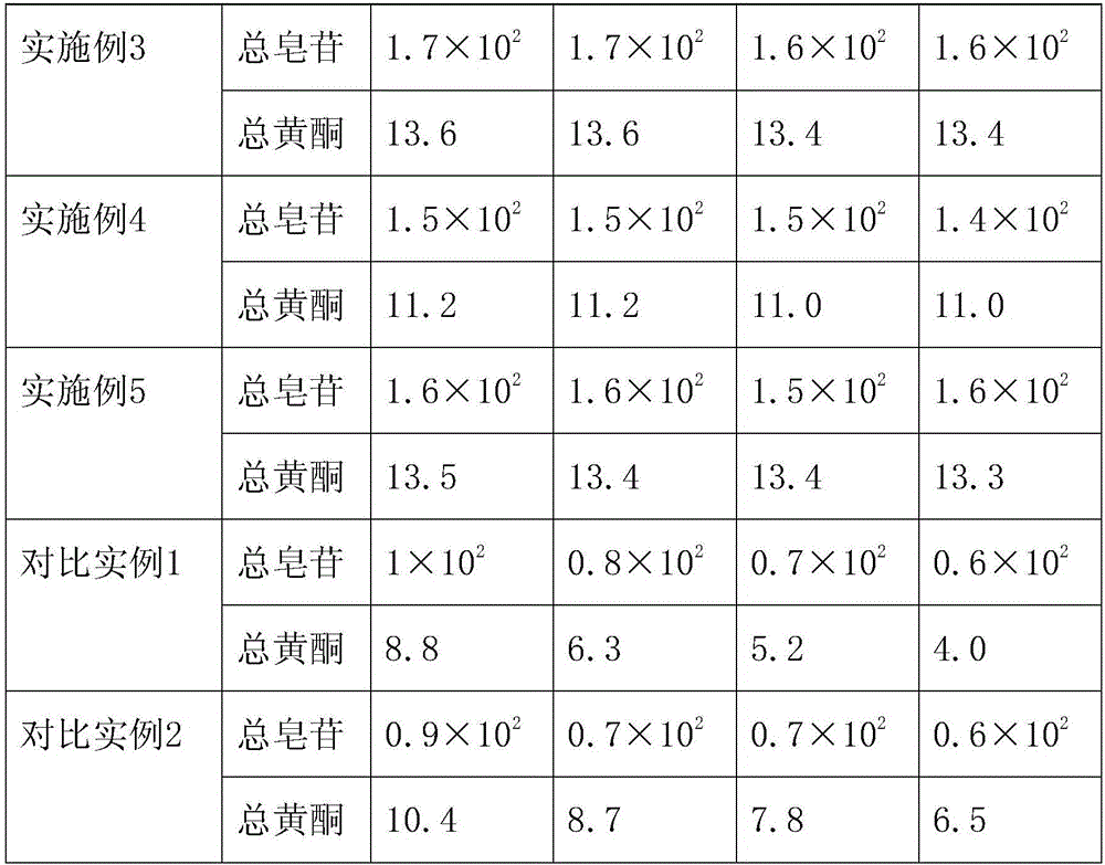 Radix notoginseng, radix astragali and lycii fructus wine and preparation method thereof