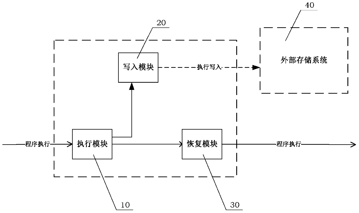 A Method of Writing Checkpoint Data in Massively Parallel Systems Based on Random Latency Alleviating I/O Bottleneck