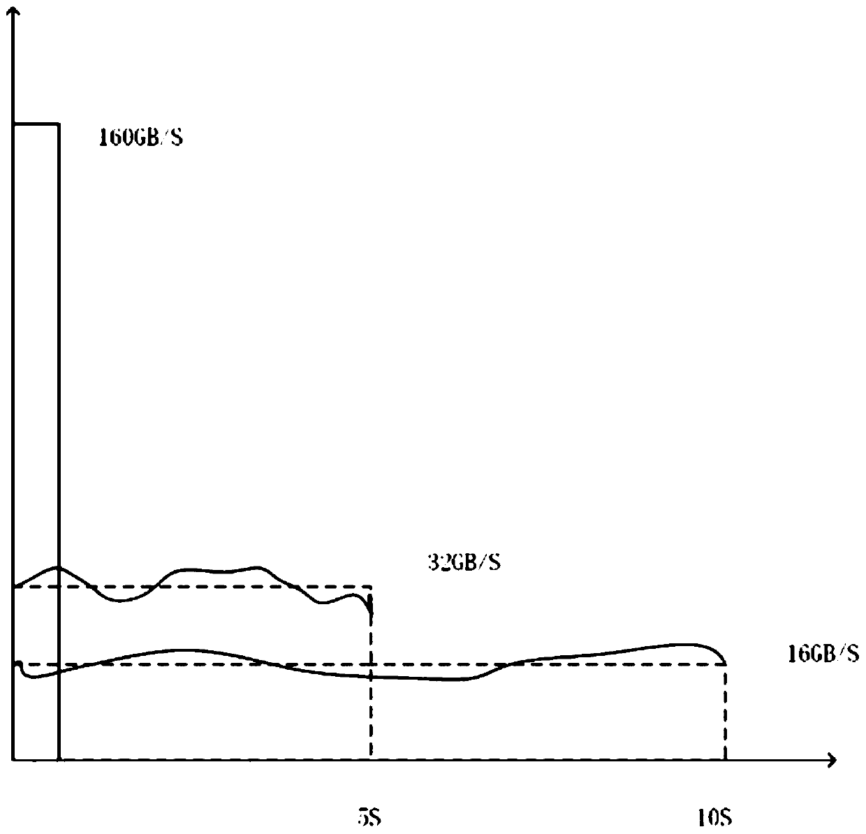 A Method of Writing Checkpoint Data in Massively Parallel Systems Based on Random Latency Alleviating I/O Bottleneck