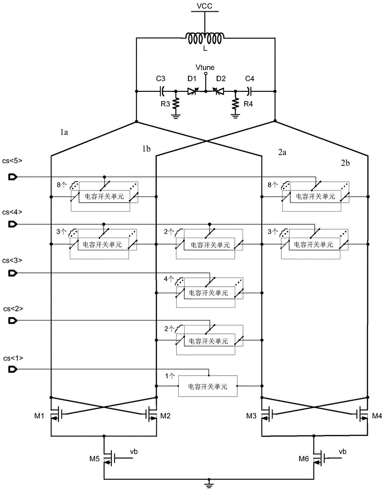 Voltage Controlled Oscillator with Optimized Broadband Frequency Coverage Uniformity