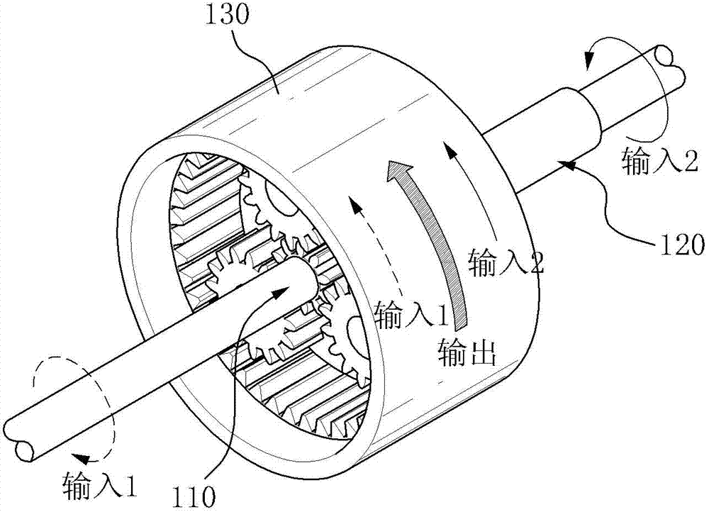 Planetary gear system using two input characteristic and gear module thereof and method for controlling the same