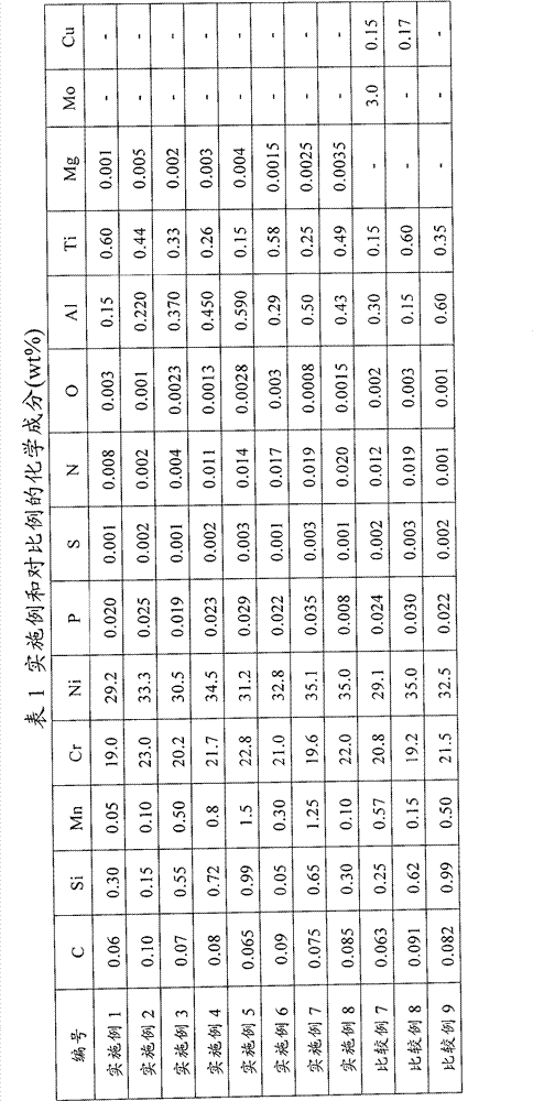 High strength nickel base corrosion resistance alloy and manufacturing method thereof