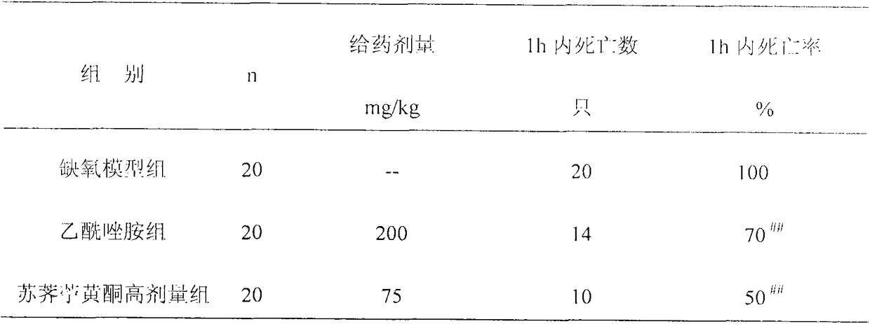 The application of the flavonoids of thalassemia in the preparation of anti-hypoxic drugs