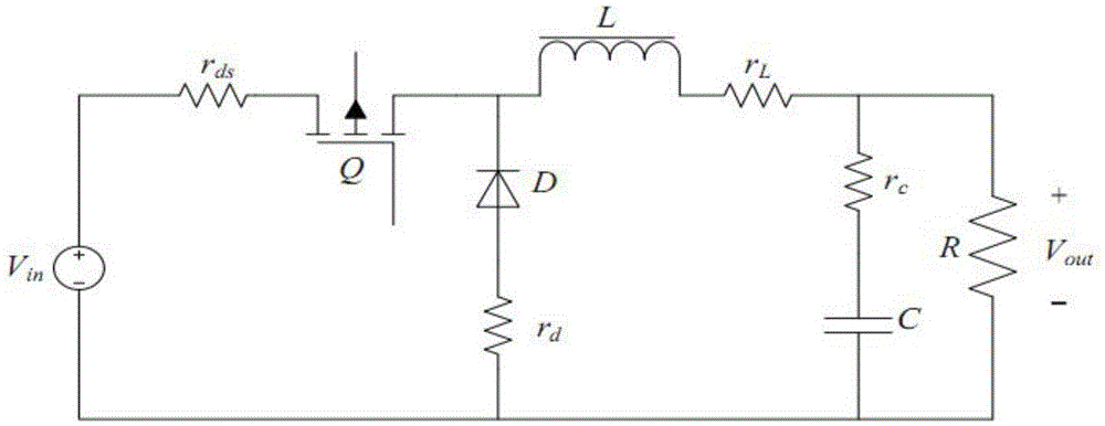 Closed loop dual-mode reduced-order model prediction control method for Buck type DC-DC converter