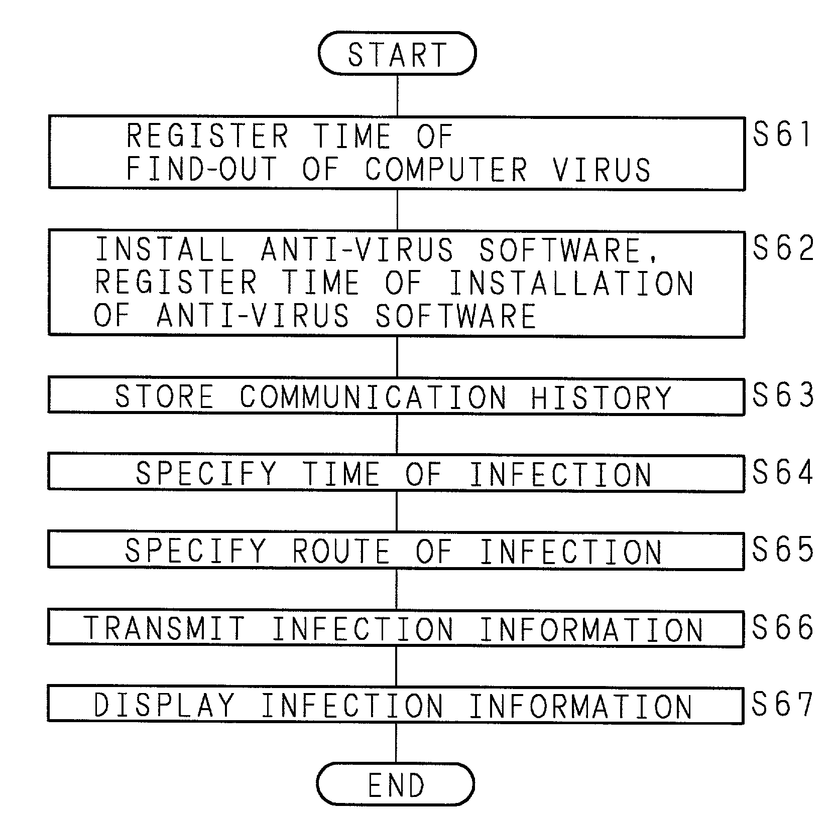 Computer virus infection information providing method, computer virus infection information providing system, infection information providing apparatus, and computer memory product