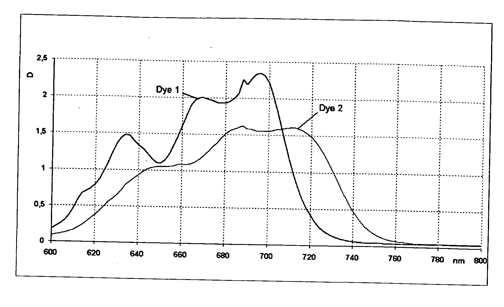 Device provided with a dedicated dye compound