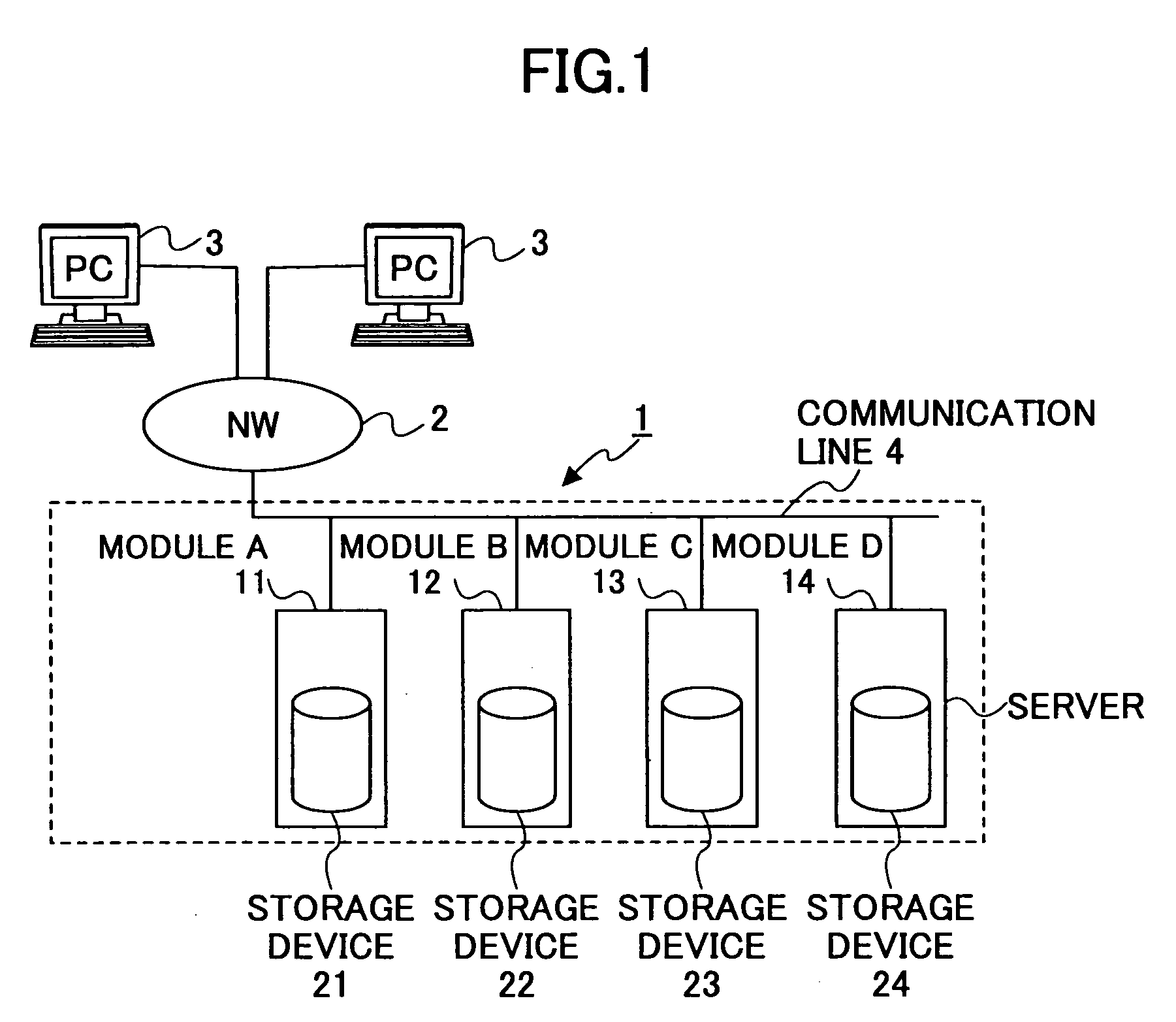Storage system