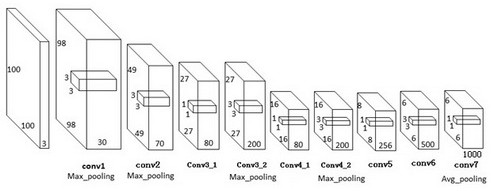 An Object Detection Method Based on Fully Convolutional Split Network