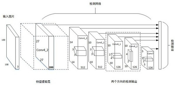 An Object Detection Method Based on Fully Convolutional Split Network