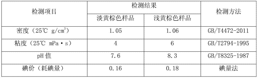 Cranberry extract eye ophthalmic preparation and preparation method and uses thereof