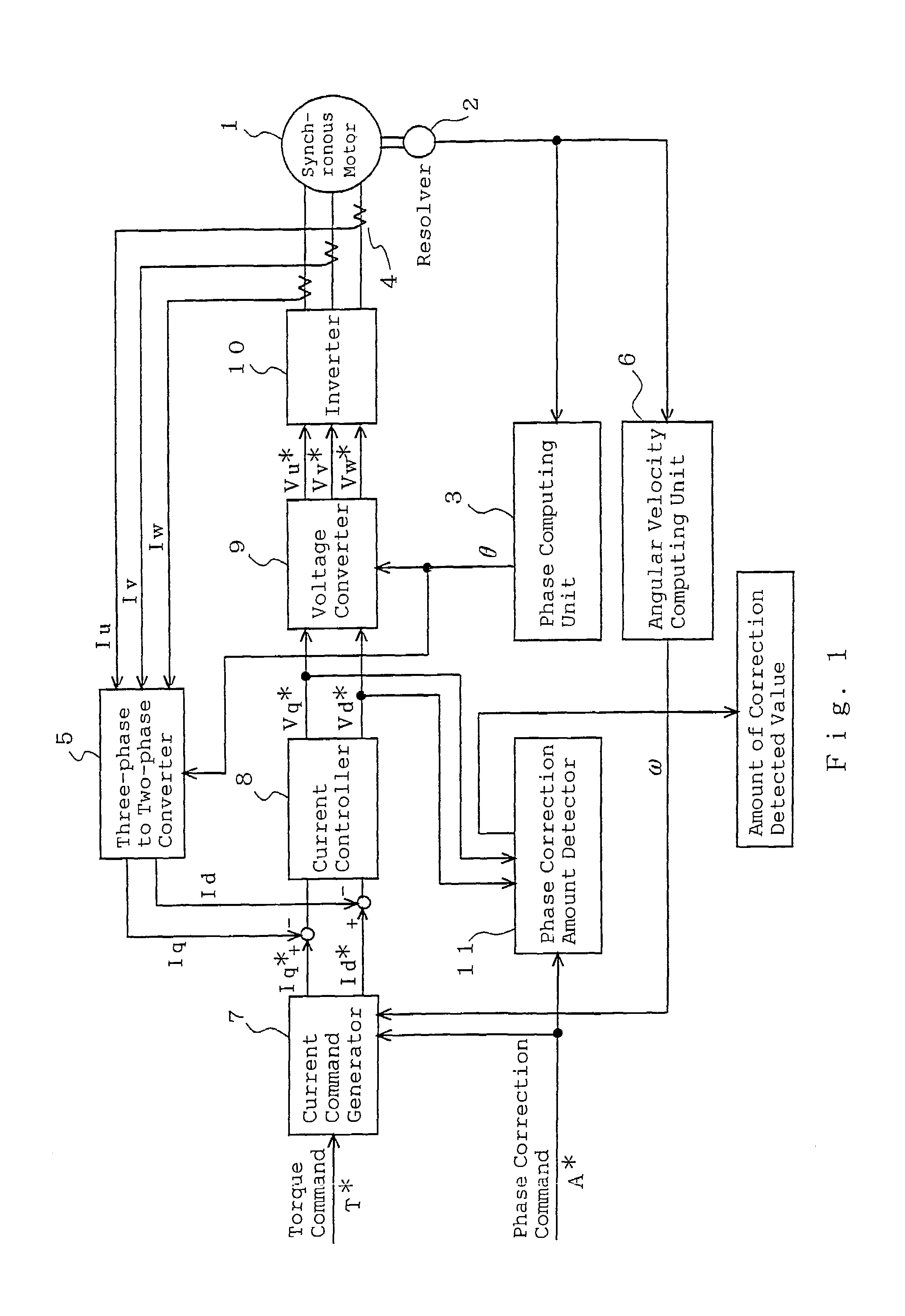 Adjustment method of rotor position detection of synchronous motor