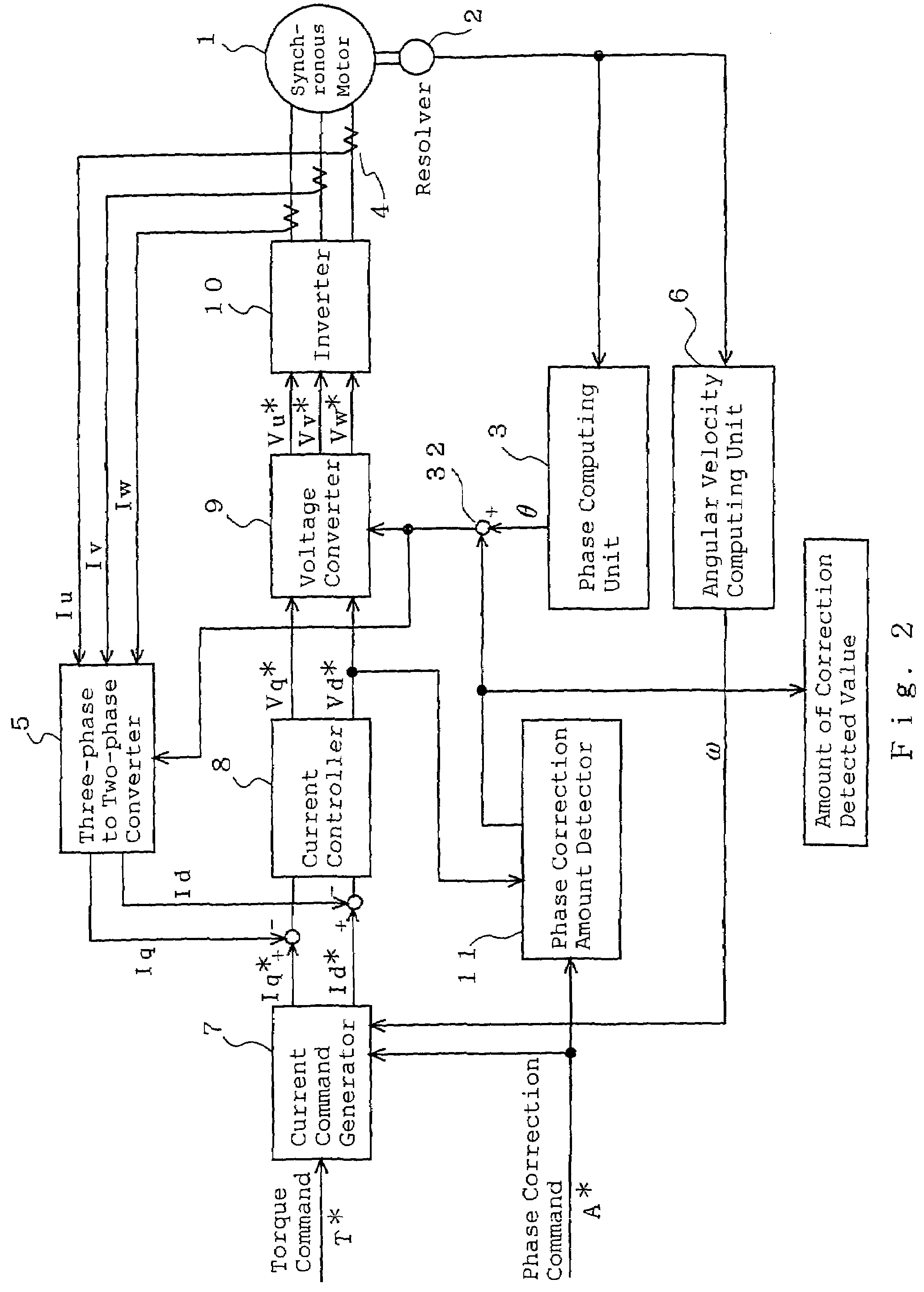 Adjustment method of rotor position detection of synchronous motor