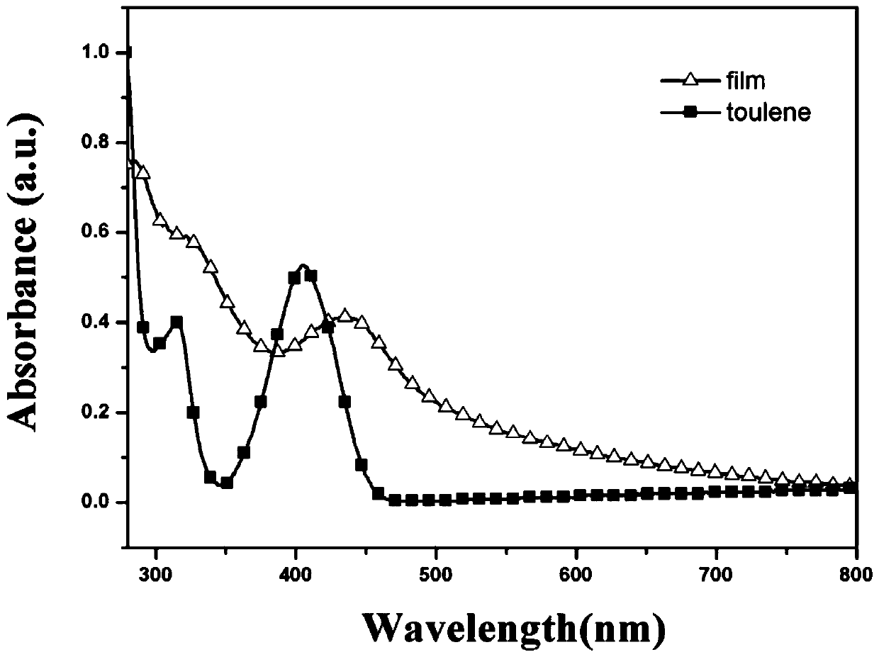 Thermally activated delayed fluorescence luminescent material containing nitrogen hetero helicene parent nucleus and applications of thermally activated delayed fluorescence luminescent material in electroluminescent devices