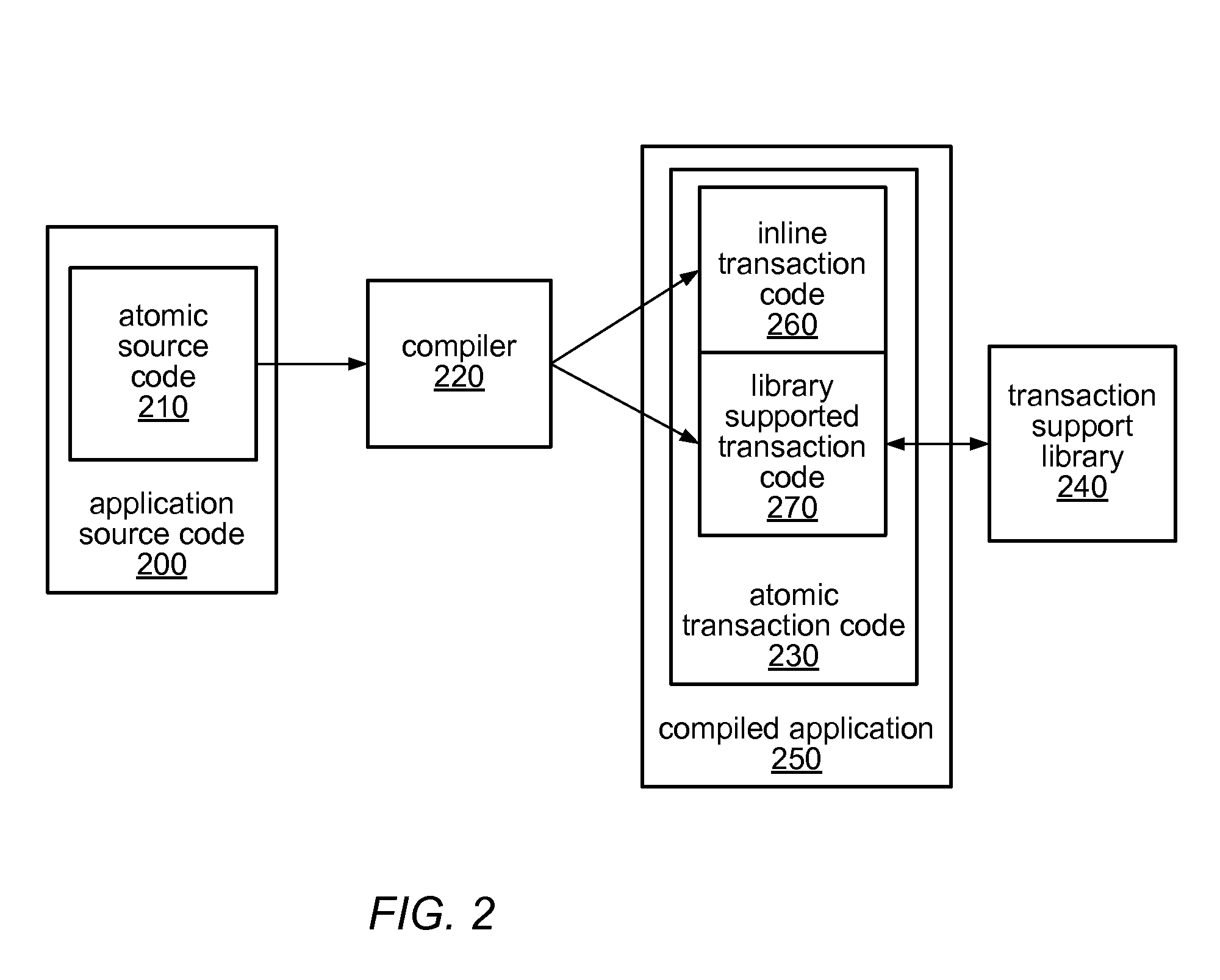 System and method for executing nested atomic blocks using split hardware transactions