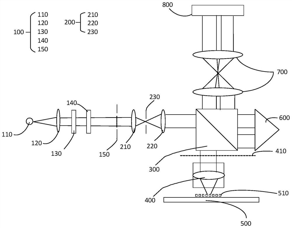 Asymmetry calibration method for overlay error measurement