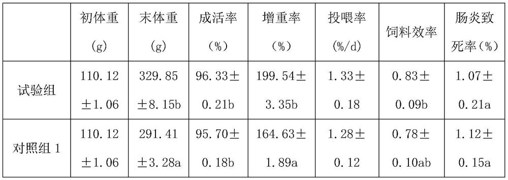 Special expanded feed for Japanese eel as well as preparation method and application thereof