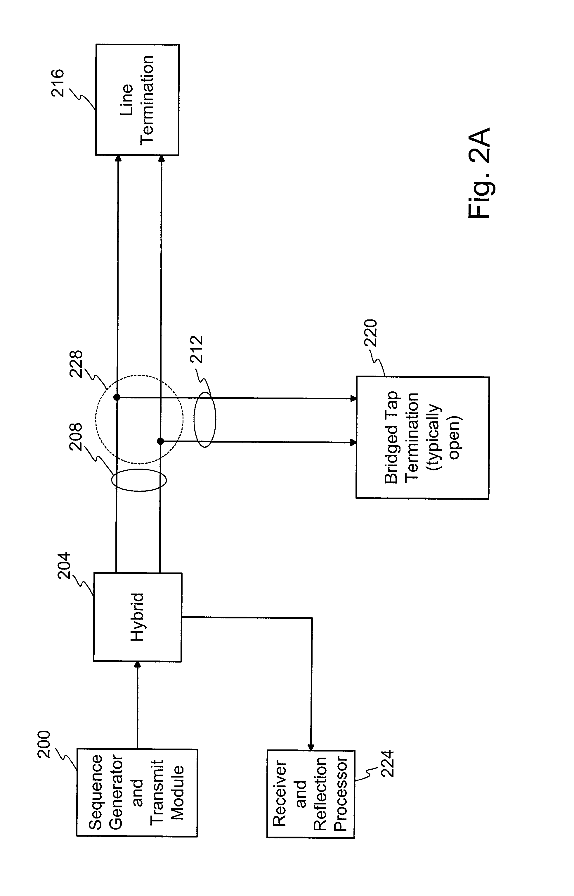 Method and apparatus for transmission line analysis