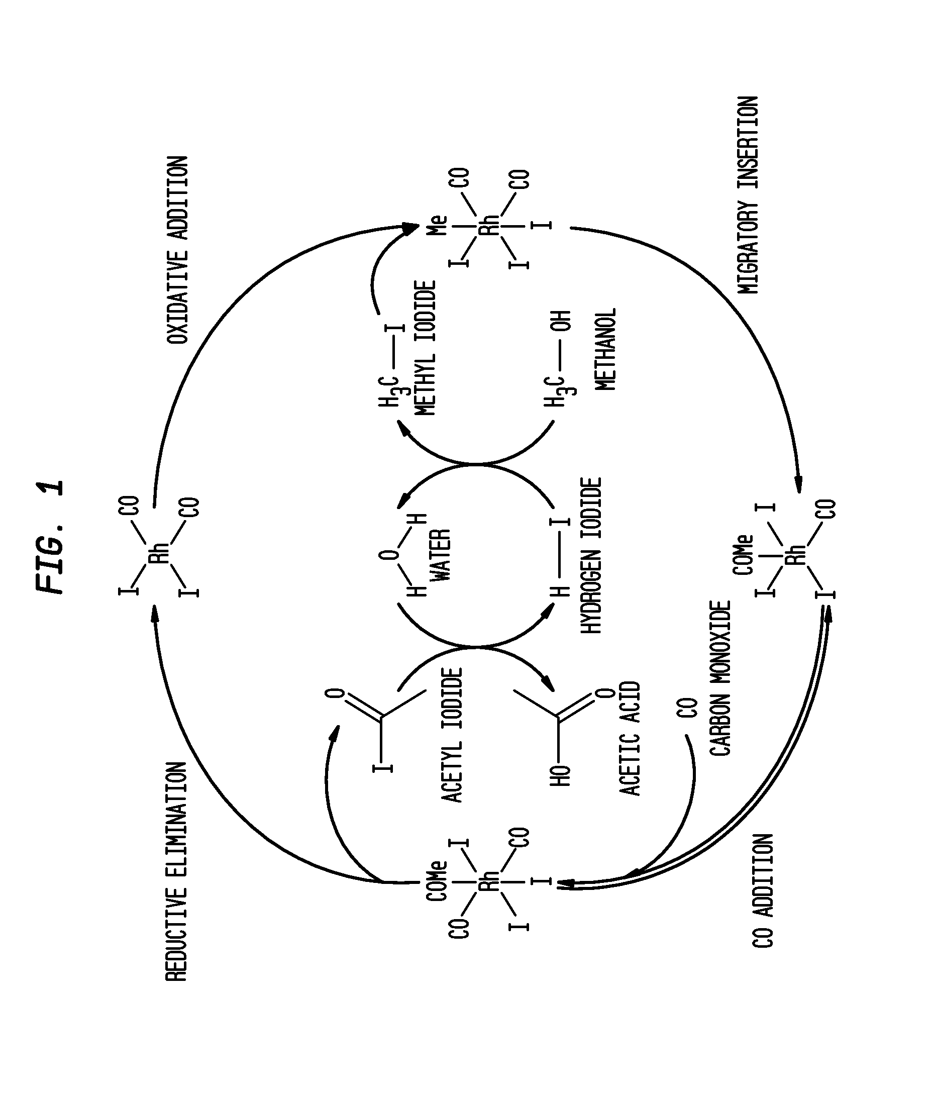 Methanol carbonylation process with rhodium catalyst, an iodide salt and a metallic co-catalyst selected from transition metals, indium, strontium, barium, zinc, tin and heteropoly acids