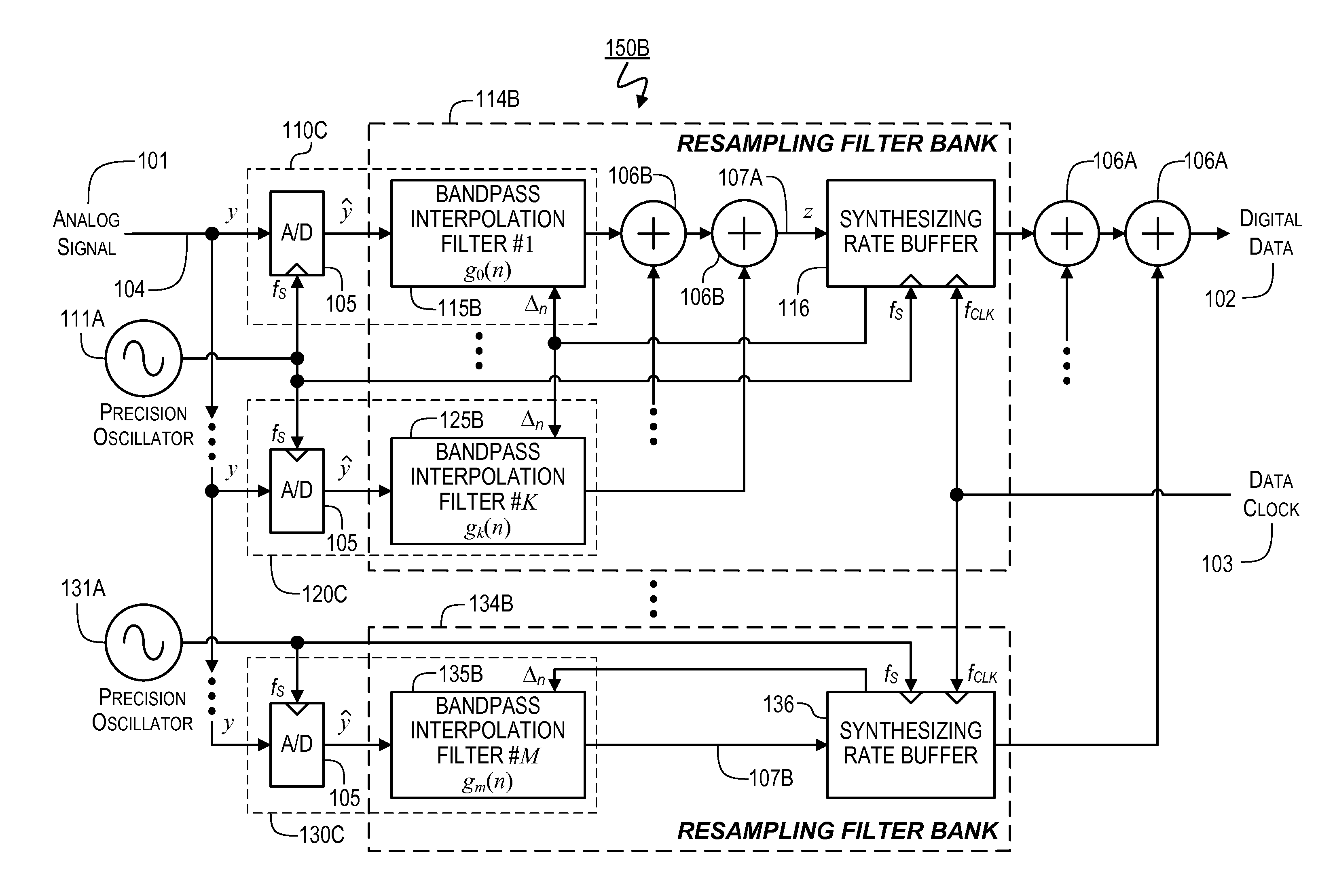 Apparatuses and Methods for Linear to Discrete Quantization Conversion with Reduced Sampling-Variation Errors