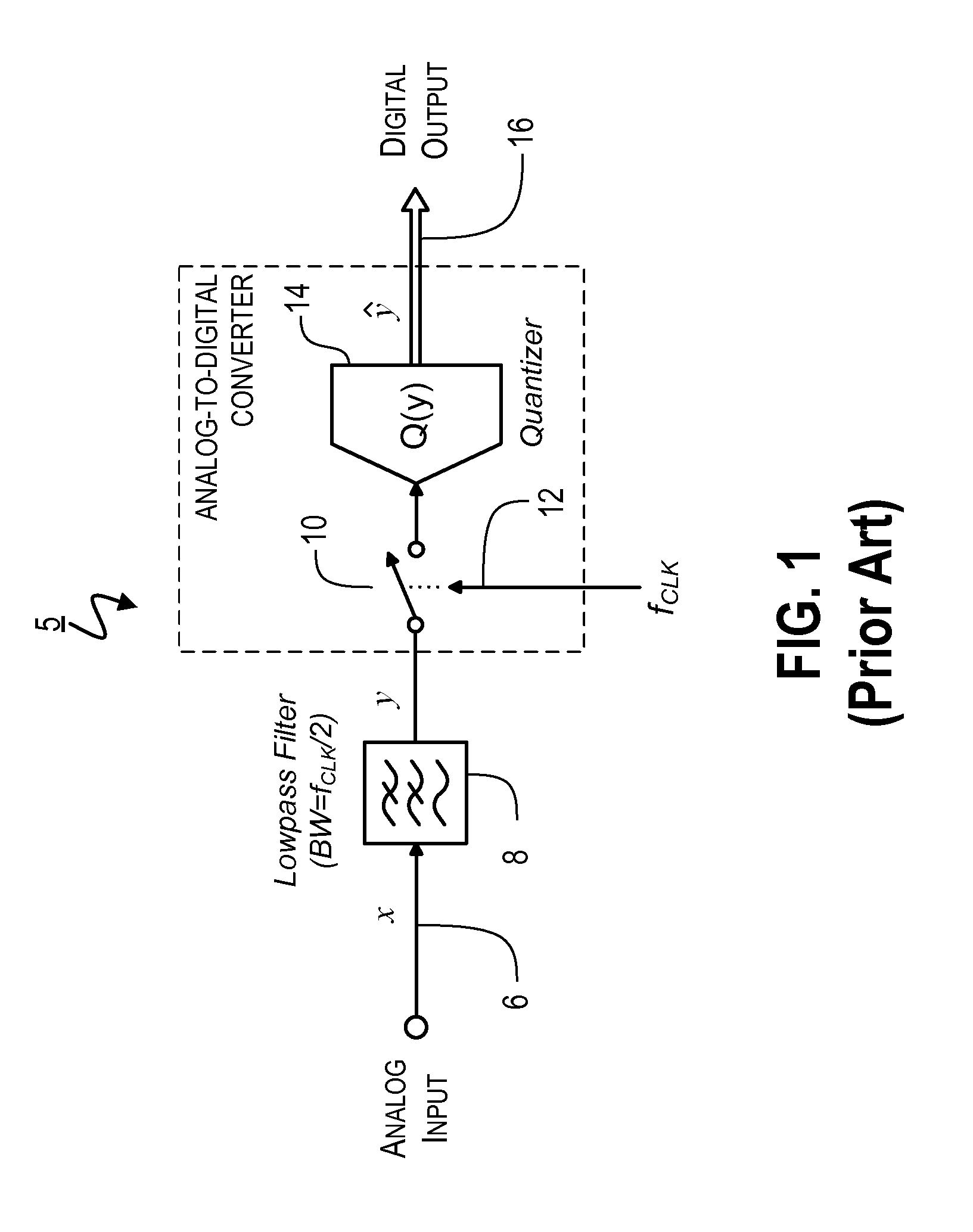 Apparatuses and Methods for Linear to Discrete Quantization Conversion with Reduced Sampling-Variation Errors