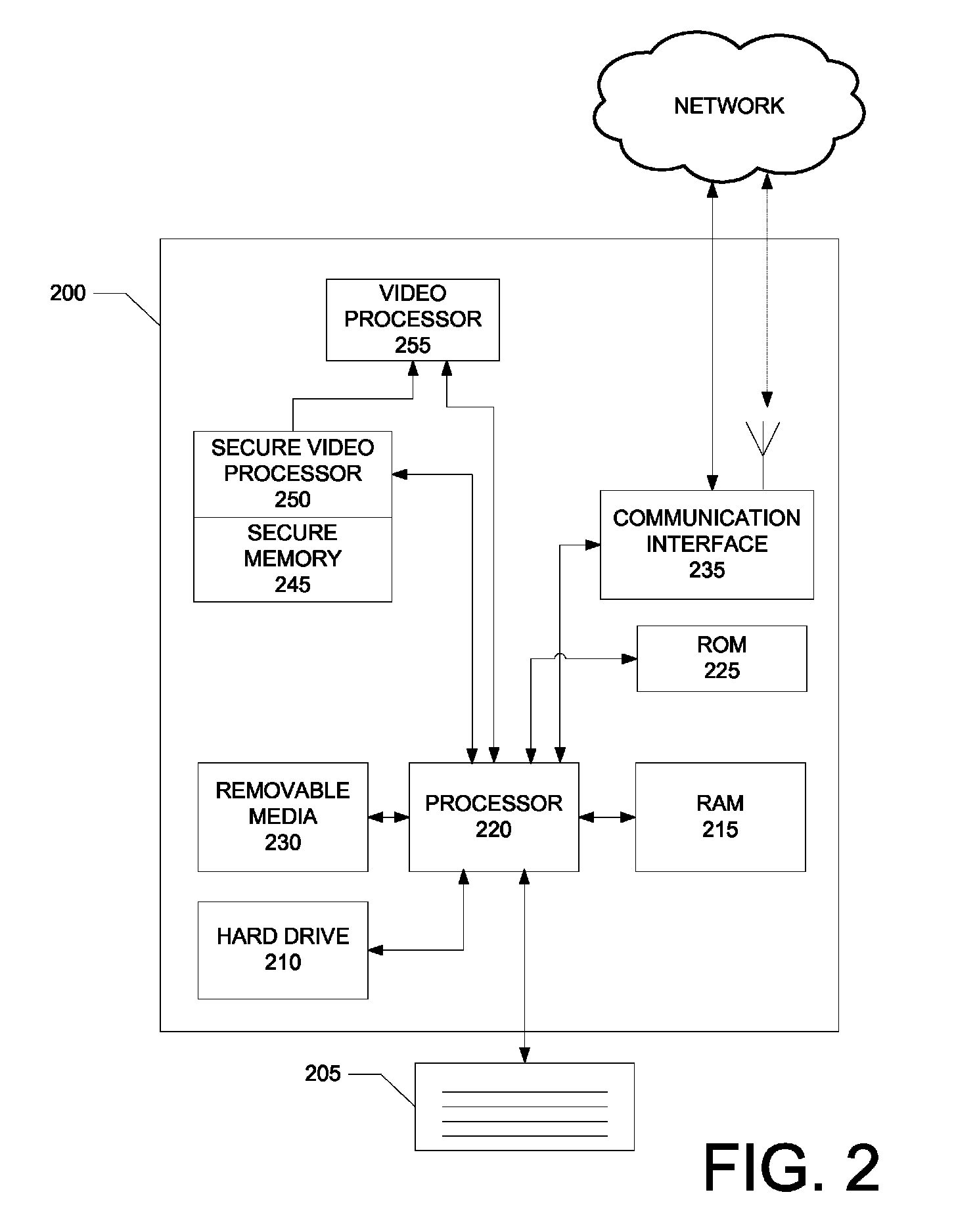 Method for scalable access control decisions