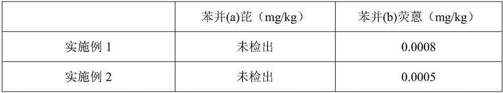 Soil stabilizer for heavy metal contamination, method for preparing soil stabilizer and application thereof